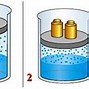 Các Chất Hữu Cơ Có Tan Trong Nước Không