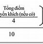 Điểm Chuẩn Fpt Cần Thơ 2024