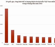 Du Lịch Việt Nam 2024 Đi Đâu