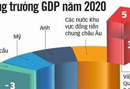 Gdp Nước Nào Cao Nhất Thế Giới 2020