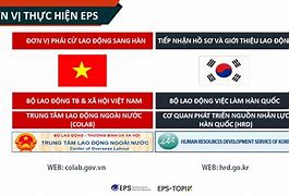 Học Xuất Khẩu Lao Động Hàn Quốc