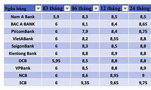 Lãi Suất 0 05 Là Bao Nhiêu