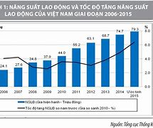 Thực Trạng Năng Suất Lao Động Việt Nam Hiện Nay