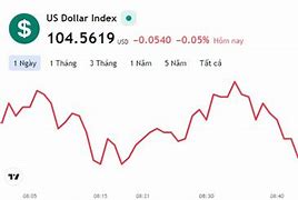 Tỷ Giá Ngoại Tệ Usd Hôm Nay Vcb